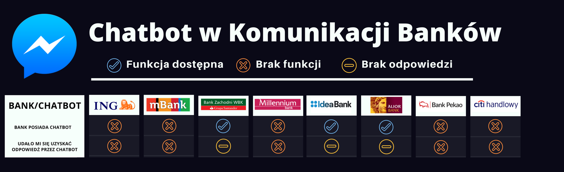 obraz przedstawiający ilustrację - obsluga klienta w social media